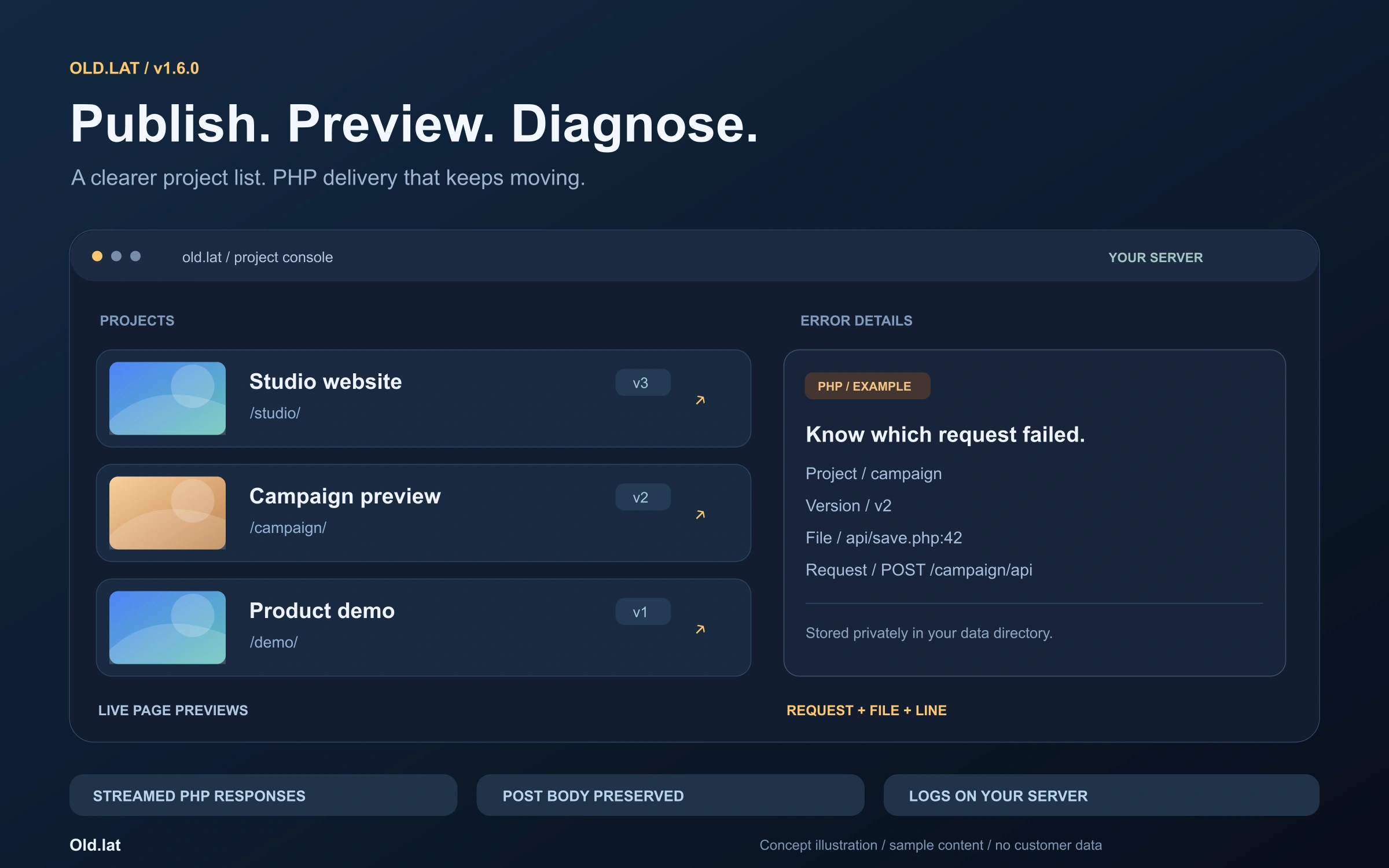 Concept illustration: a project list with previews on the left and an error log pointing to a file and line on the right, using a sample project and sample log