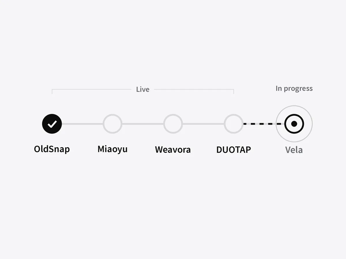 Progress of five products: four live, Vela in progress
